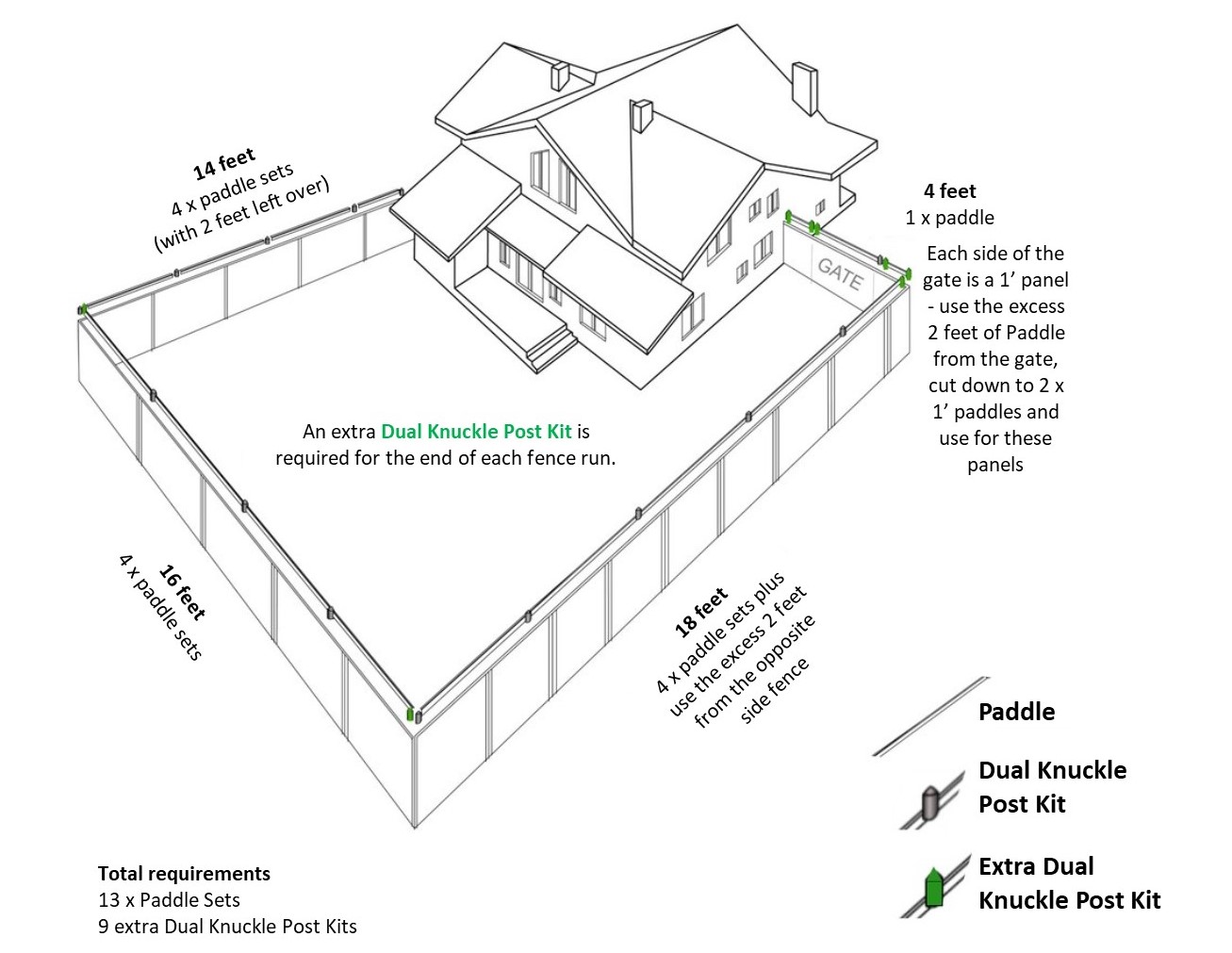 how-do-i-measure-my-yard-for-oscillot-oscillot-north-america